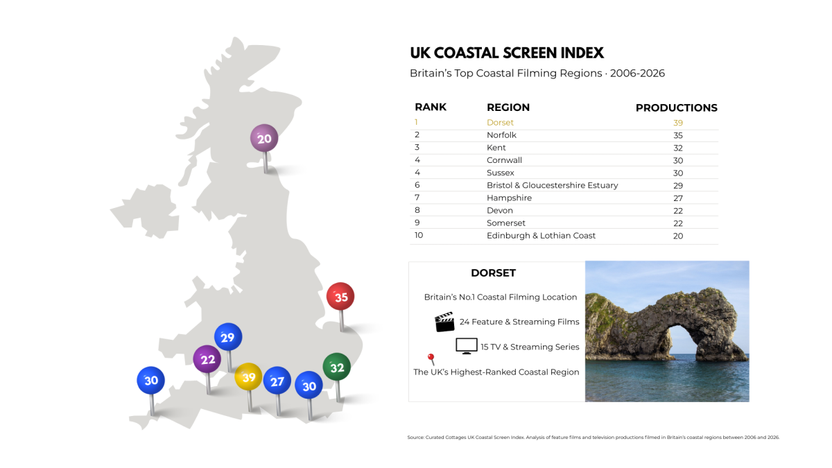 Uk Map of the UK's most filmed coastal locations.